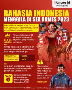 Infografis Indra Sjafri Bongkar Rahasia Indonesia Menggila di SEA Games 2023 Infografis Indra Sjafri Bongkar Rahasia Indonesia Menggila di SEA Games 2023