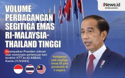 Infografis Jokowi: Volume Perdagangan Segitiga Emas RI-Malaysia-Thailand Melonjak  