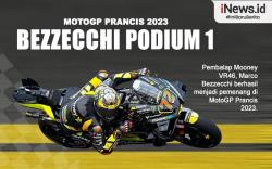 Infografis Marco Bezzecchi Juara MotoGP Prancis 2023