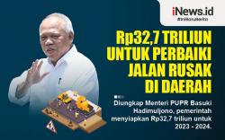 Infografis Rp32,7 Triliun untuk Perbaiki Jalan Rusak di Daerah