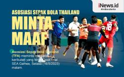 Infografis Asosiasi Sepak Bola Thailand Minta Maaf usai Insiden Baku Hantam di Final SEA Games 2023
