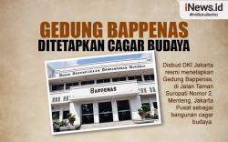 Infografis Gedung Bappenas Ditetapkan Jadi Cagar Budaya