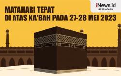 Infografis Matahari Tepat di Atas Ka'bah 27-28 Mei 2023