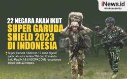Infografis 22 Negara Akan Latihan Bersama Super Garuda Shield 2023 di Indonesia