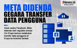 Infografis Meta Didenda gegara Transfer Data Pengguna