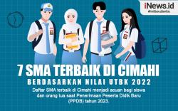 Infografis 7 SMA Terbaik di Cimahi Berdasarkan Nilai UTBK 2022<