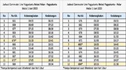 Pemberlakuan Gapeka 2023, Perjalanan Commuter Line Yogyakarta-Solo Lebih Singkat <