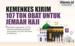 Infografis Kemenkes Kirim 107 Ton Obat untuk Jemaah Haji selama di Arab Saudi