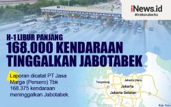 Infografis 168.000 Kendaraan Tinggalkan Jabotabek pada H-1 Libur Panjang