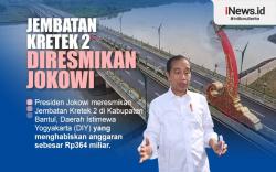 Infografis Jokowi Resmikan Jembatan Kretek 2 di Yogyakarta 