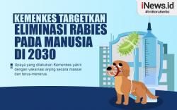 Infografis Kemenkes Targetkan Eliminasi Rabies pada Manusia Tahun Ini