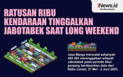 Infografis Ratusan Ribu Kendaraan Tinggalkan Jabotabek saat Long Weekend