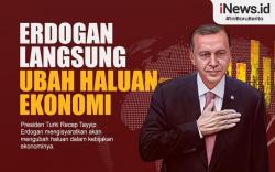 Infografis Erdogan Ubah Haluan Ekonomi Turki