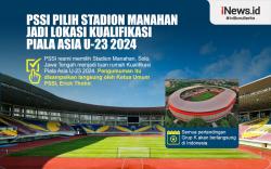 Infografis PSSI Pilih Stadion Manahan Solo Lokasi Kualifikasi Piala Asia U-23 2024