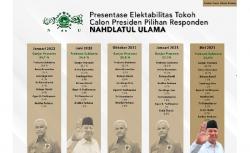 Survei Litbang Kompas: Prabowo Raih Elektabilitas Tertinggi di Pemilih NU<