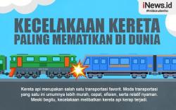 Infografis Daftar Kecelakaan Kereta Paling Mematikan di Dunia