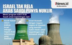 Infografis Israel Menentang Program Nuklir Arab Saudi