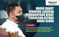 Infografis Mario Dandy Didakwa Lakukan Penganiayaan Berat Terencana 