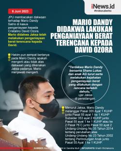 Infografis Mario Dandy Didakwa Lakukan Penganiayaan Berat Terencana 