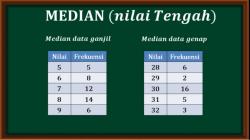 Cara Mudah Mencari Median yang Perlu Diketahui