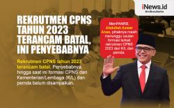 Infografis Rekrutmen CPNS Tahun 2023 Terancam Batal, Ini Penyebabnya