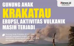 Infografis Gunung Anak Krakatau Erupsi, Aktivitas Vulkanik Masih Terjadi