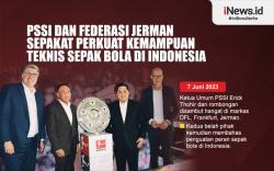 Infografis PSSI Kerja Sama dengan DFL dan Operator Bundesliga