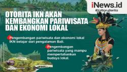 Infografis Otorita IKN Akan Kembangkan Pariwisata dan Ekonomi Lokal