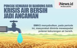 Infografis Puncak Kemarau di Bandung Raya Krisis Air Bersih Jadi Ancaman<