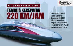  Infografis Uji Coba Mulus, Kecepatan Kereta Cepat Jakarta-Bandung Tembus 220 Km per Jam <