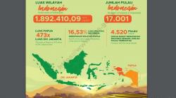 Provinsi Terbesar di Indonesia Bukan Lagi Papua, Cek di Sini