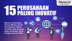 Infografis Perusahaan Paling Inovatif