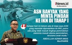 Infografis ASN Banyak Minta Pindah ke IKN di Tahap I