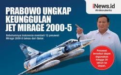 Infografis Menhan Impor Jet Tempur dari Qatar