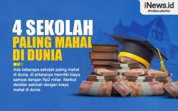 Infografis 4 Sekolah Paling Mahal di Dunia