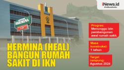 Infografis Hermina (HEAL) Bangun Rumah Sakit di IKN