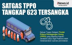 Infografis Satgas TPPO Tangkap 623 Tersangka