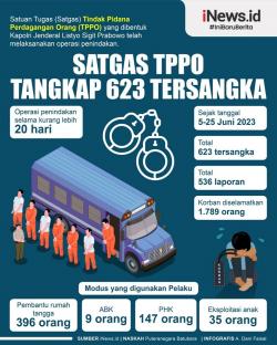 Infografis Satgas TPPO Tangkap 623 Tersangka