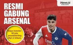 Infografis Kai Havertz Gabung Arsenal