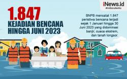 Infografis 1.847 Bencana Terjadi hingga Akhir Juni 2023