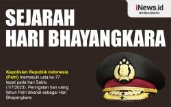 Infografis Sejarah 1 Juli Diperingati sebagai Hari Bhayangkara