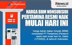 Infografis Harga BBM Nonsubsidi Pertamina Naik Mulai Hari Ini