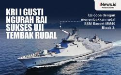 Infografis KRI Gusti Ngurah Rai Uji Tembak Rudal di Perairan Laut Jawa 