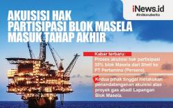 Infografis Akuisisi Hak Partisipasi Blok Masela Masuk Tahap Akhir