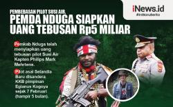 Infografis Pemda Nduga Siapkan Uang Tebusan Rp5 Miliar untuk Bebaskan Pilot Susi Air