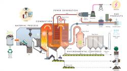Inilah Rahasia Pengolahan Sampah Tercanggih di Swedia, Sulap Limbah Jadi Bahan Bakar