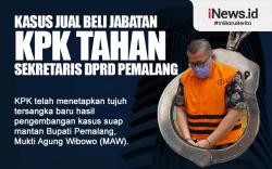 Infografis KPK Tahan Sekretaris DPRD Pemalang Sodik Ismanto