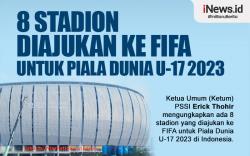 Infografis 8 Stadion Diajukan ke FIFA untuk Piala Dunia U-17 2023 di Indonesia