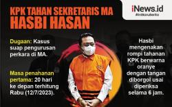 Infografis KPK Tahan Sekretaris MA Hasbi Hasan