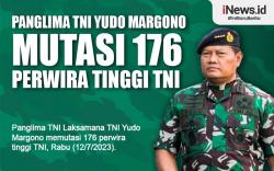 Infografis Panglima Yudo Margono Mutasi 176 Perwira Tinggi TNI